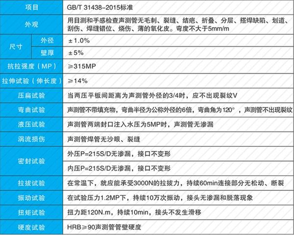 聊城钳压式声测管产品性能参数